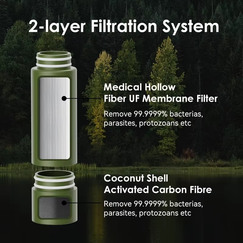 Outdoor Water Filter Direct Dr - Outdoor Camping Direct 评论和价格