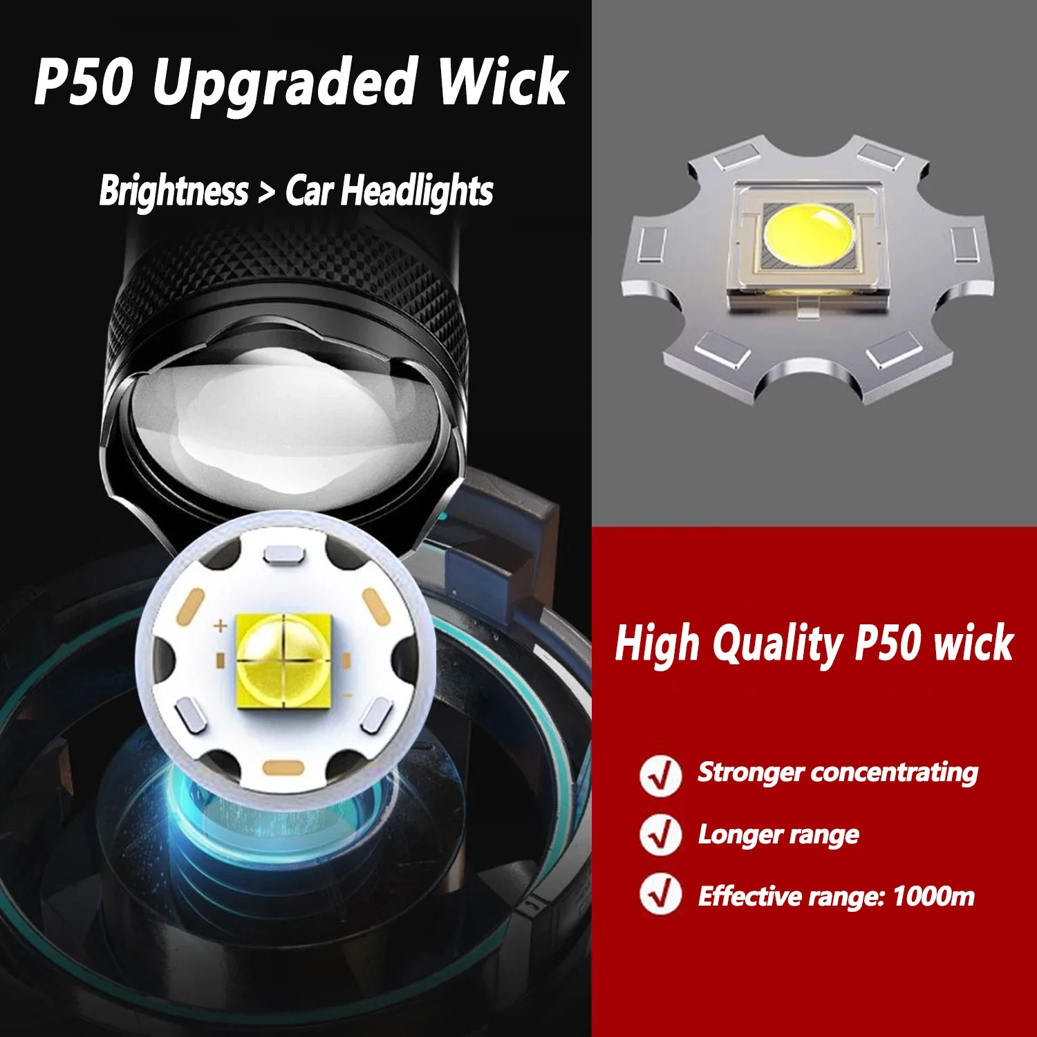 Ultra Bright LED Flashlight 20 - Outdoor Camping Decor 评论和价格